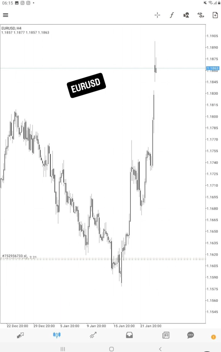 Trading Result 25